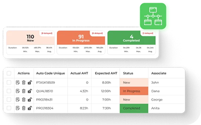 Distributed Process Management Dashboard